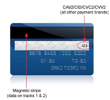 Mobile Payments: What is a Magnetic Stripe Card? | Ganeshji